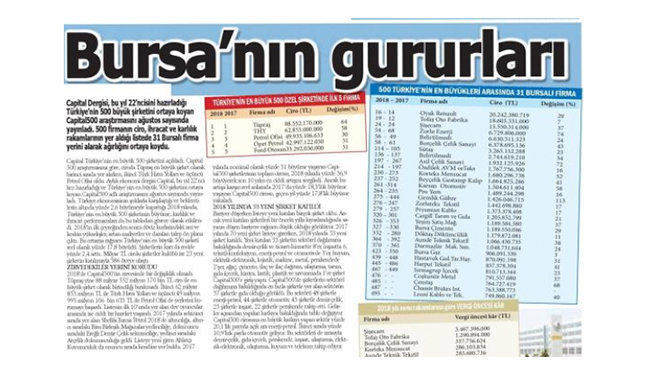 Bursa’nın Gururları!